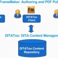 Late last month Adobe hosted a free webinar that looked at an intriguing solution for using FrameMaker content in a Content Management System using a client known as DITAToo. This...