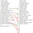 The Latest Trends in DITA XML Use in Tech Writing (Part 2) In the previous article I looked briefly at the numbers from the latest TechSmith’s SnagIt survey of technical writer tools, taking the raw data and showing where the DITA-OT appears...