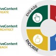 Early last week, in fact during their one-day DITA Fest conference, SDL announced a “new family of software products” under the banner of “SDL LiveContent”. Well, maybe not entirely new,...