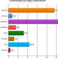 Interesting Preliminary Results in Legacy-Content-to-DITA Survey The folks at DITAToo have been running a survey asking people how they convert their legacy content over to DITA. The preliminary results are interesting if not terribly surprising: the...
