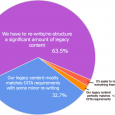 More Interesting Preliminary Results from DITAToo’s Legacy-Content-to-DITA Survey The folks at DITAToo have released another teaser on the results they are getting for a survey they are running that asks how people are converting legacy content to DITA....