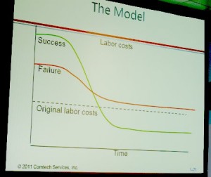 DITA Success vs. Failure Chart