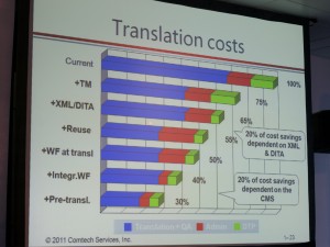 Translation Costs Slide from JoAnn Hackos' Keynote Speech
