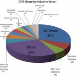 DITA Usage by Industry Sector (Updated).