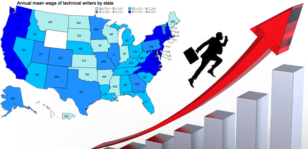 Technical Writing Jobs on the Rise in US