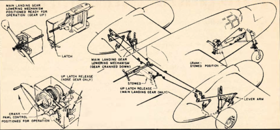 B-25 Emergency Hydraulic Gear